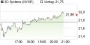 3D Systems-Aktie: 3D Druck bedeutet aktuell ein Aufeinanderprallen von Hype und Realität! - Aktienanalyse (FBR Capital Markets) | Aktien des Tages | aktiencheck.de